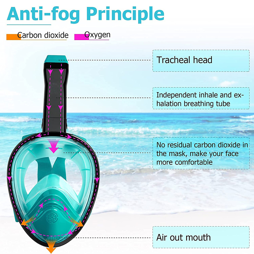Yükseltilmiş Solunum Sistemi i - Snorkel Mask Full Face incelemesi ve fiyatı